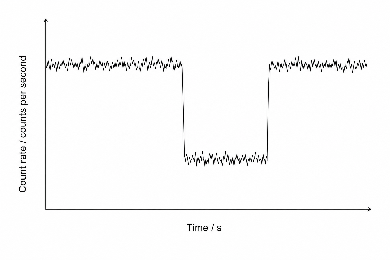 Detector Reading Graph