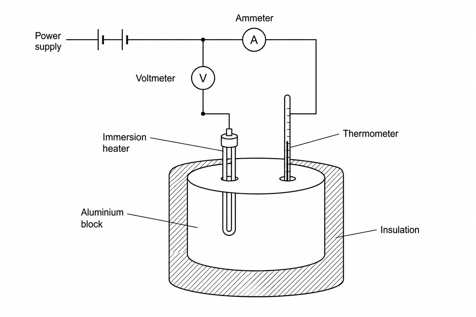Experimental setup