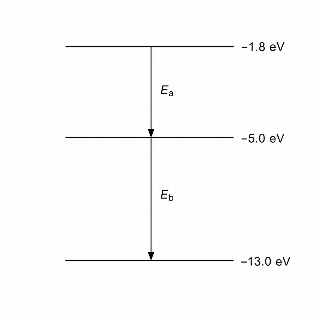 Energy level diagram