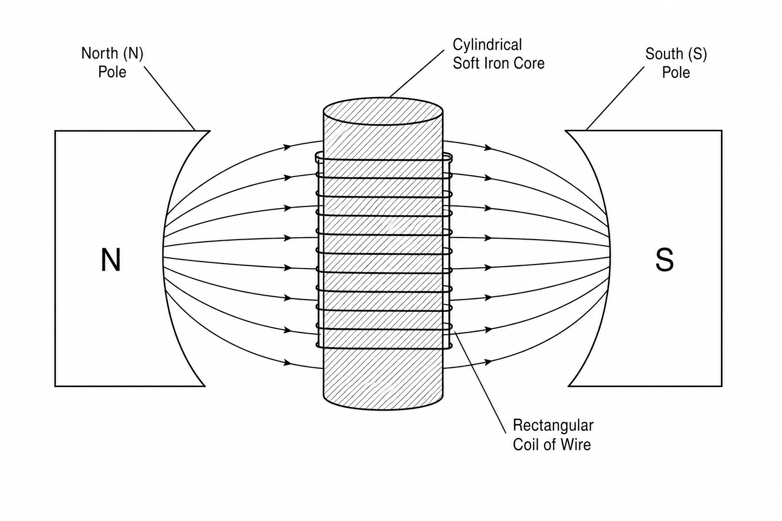 Rotary Electromagnetic Actuator