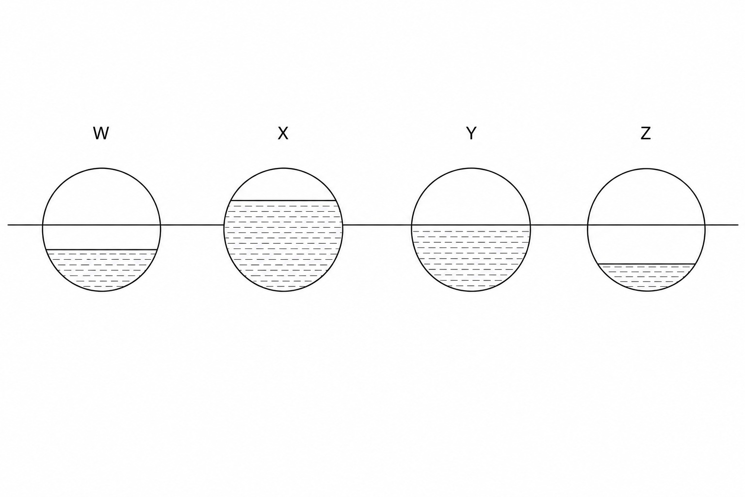 Four spherical float sensors of equal volume floating in water.