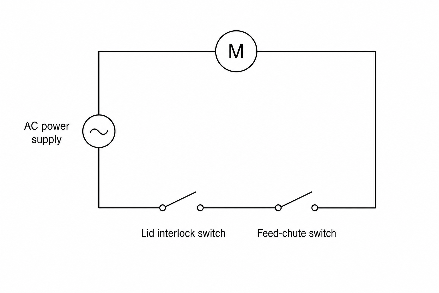 Figure 1: Schematic circuit diagram of the safety-interlocked electrical meat mincer