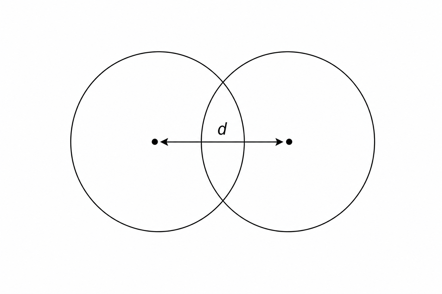Hydrogen molecule showing the distance between nuclei