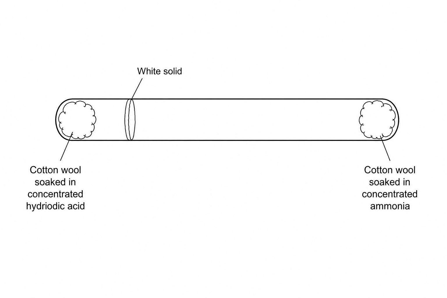 Diffusion apparatus
