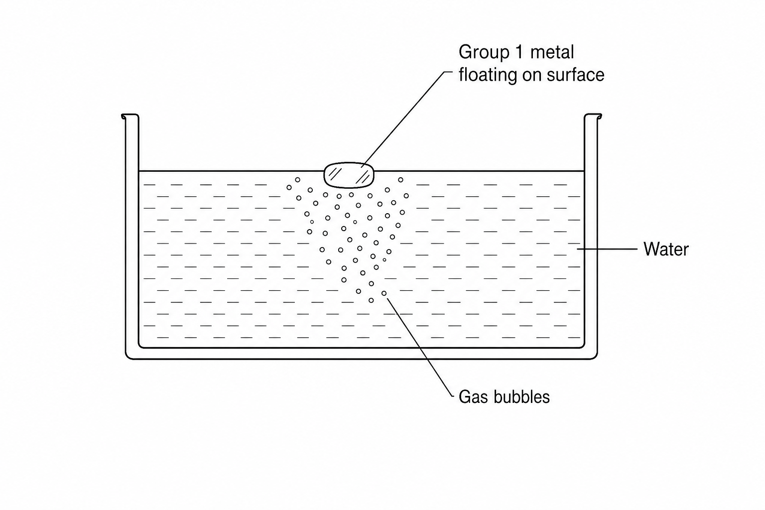 A laboratory setup showing a trough filled with water. A small piece of a Group 1 element is floating on the surface of the water, fizzing with bubbles of gas being released around it.