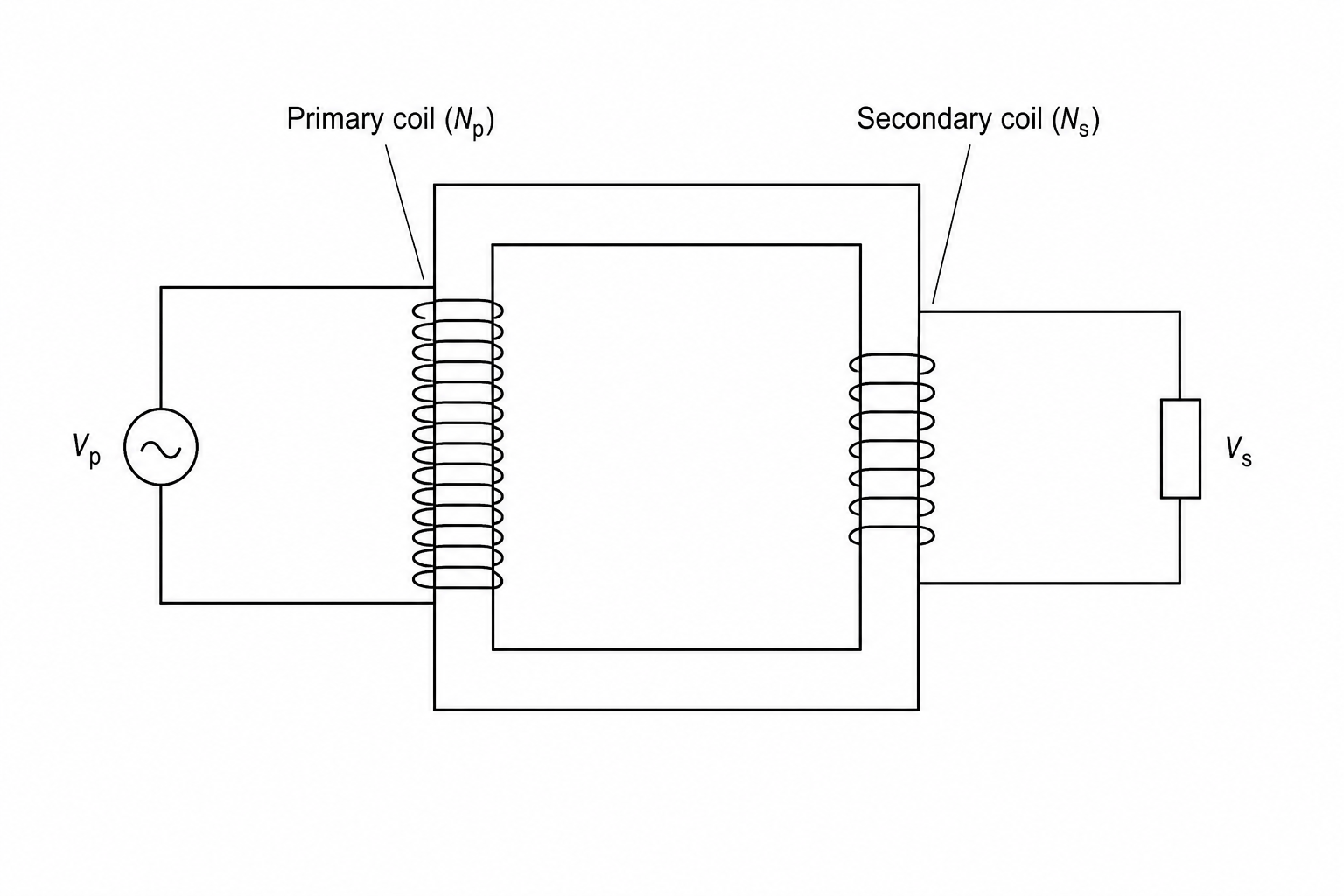 Transformer Diagram