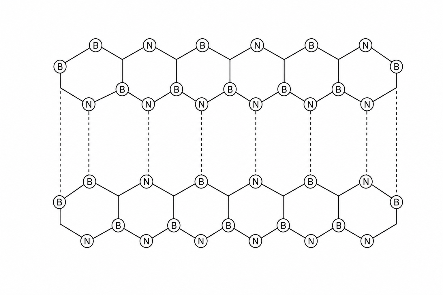 Fig 21.2 shows the layered structure of hexagonal boron nitride, with sheets of alternating boron and nitrogen atoms in a hexagonal network, held together by weak forces between layers.