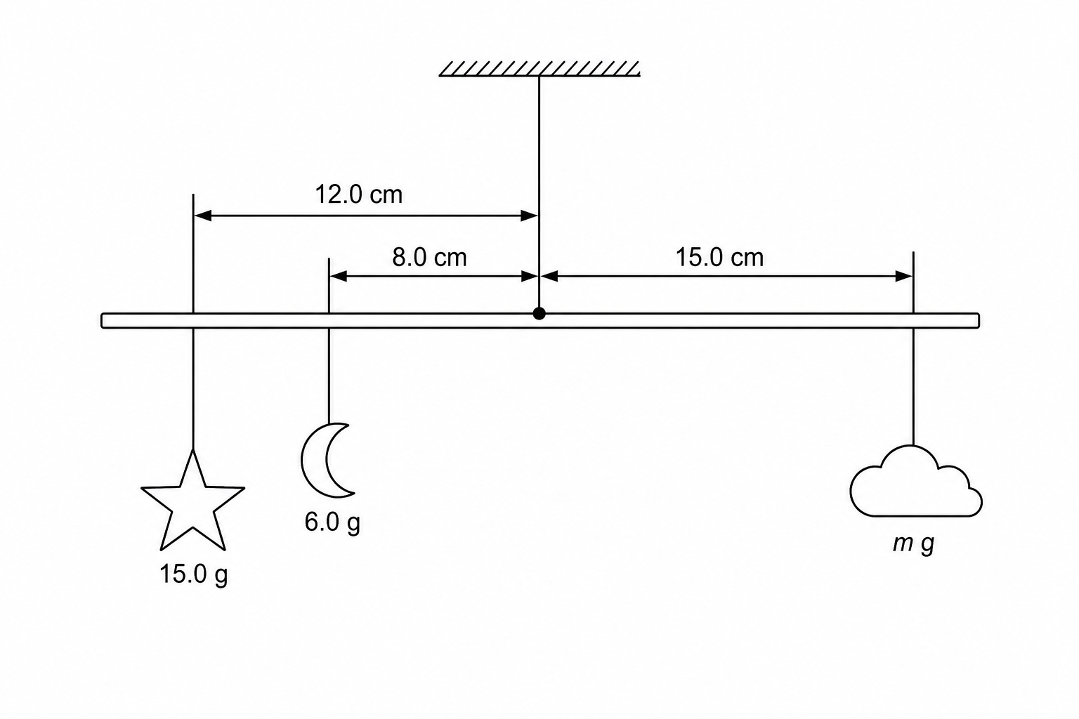 A scientific diagram showing a uniform horizontal rod suspended from its center by a thin thread. On the left side of the central pivot, a toy star of mass 15.0 g hangs at a distance of 12.0 cm, and a toy moon of mass 6.0 g hangs at a distance of 8.0 cm. On the right side of the pivot, a toy cloud of unknown mass hangs at a distance of 15.0 cm. The system is horizontal and balanced.