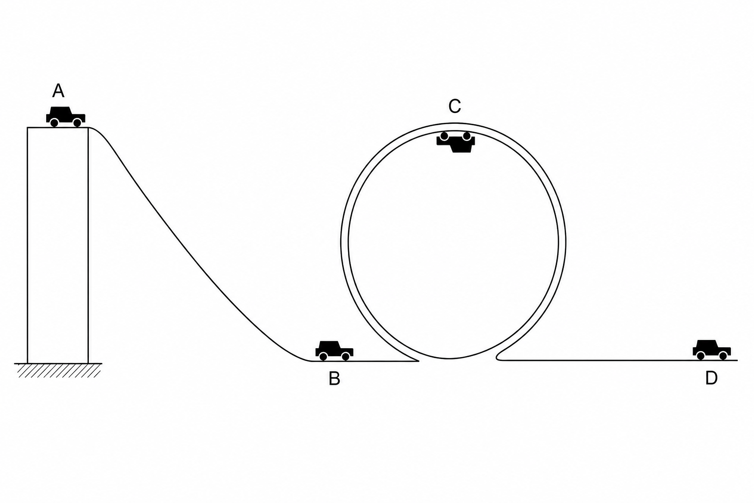 A toy stunt car track showing points A, B, C, and D