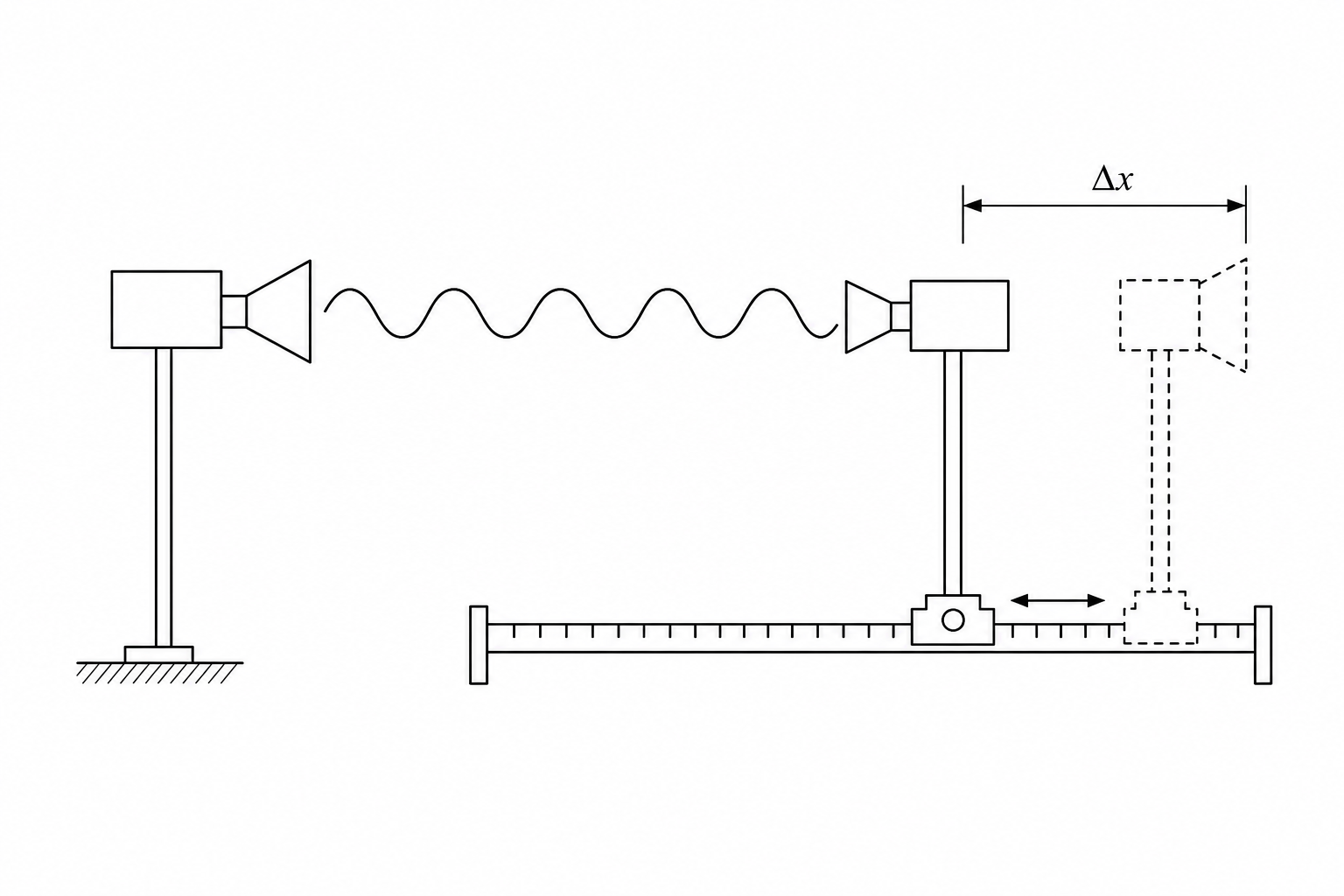 Experimental setup