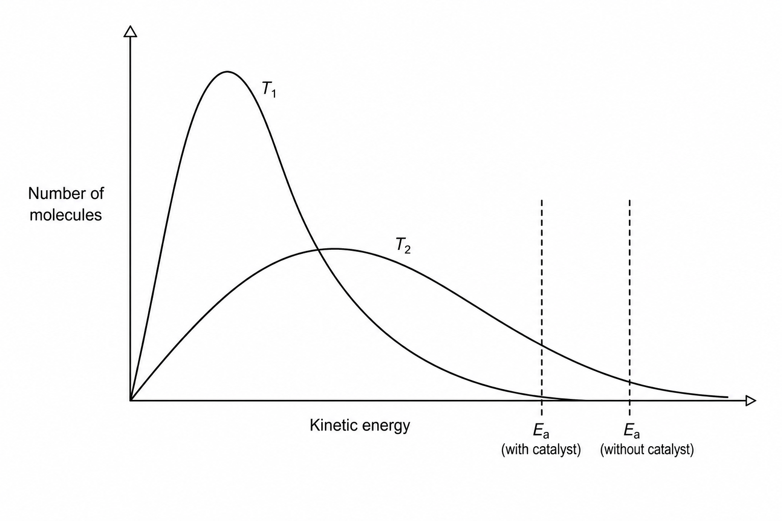 Maxwell-Boltzmann distribution