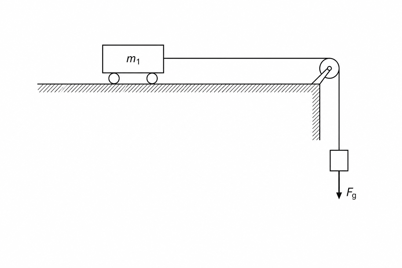 Cart and hanging mass diagram