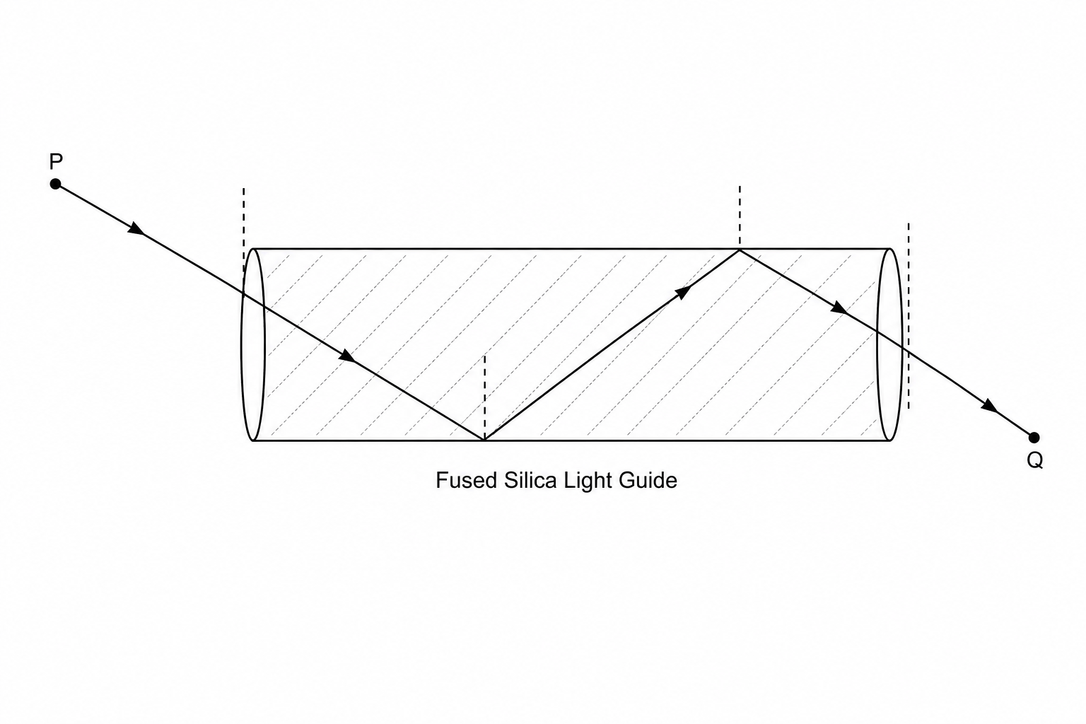 Fused Silica Light Guide