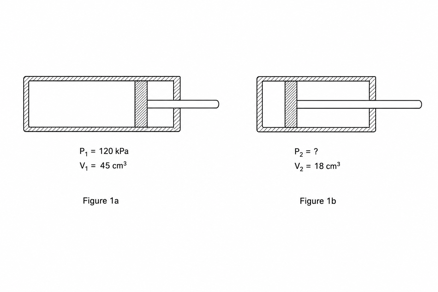 Pneumatic cylinder showing pressure and volume before and after compression
