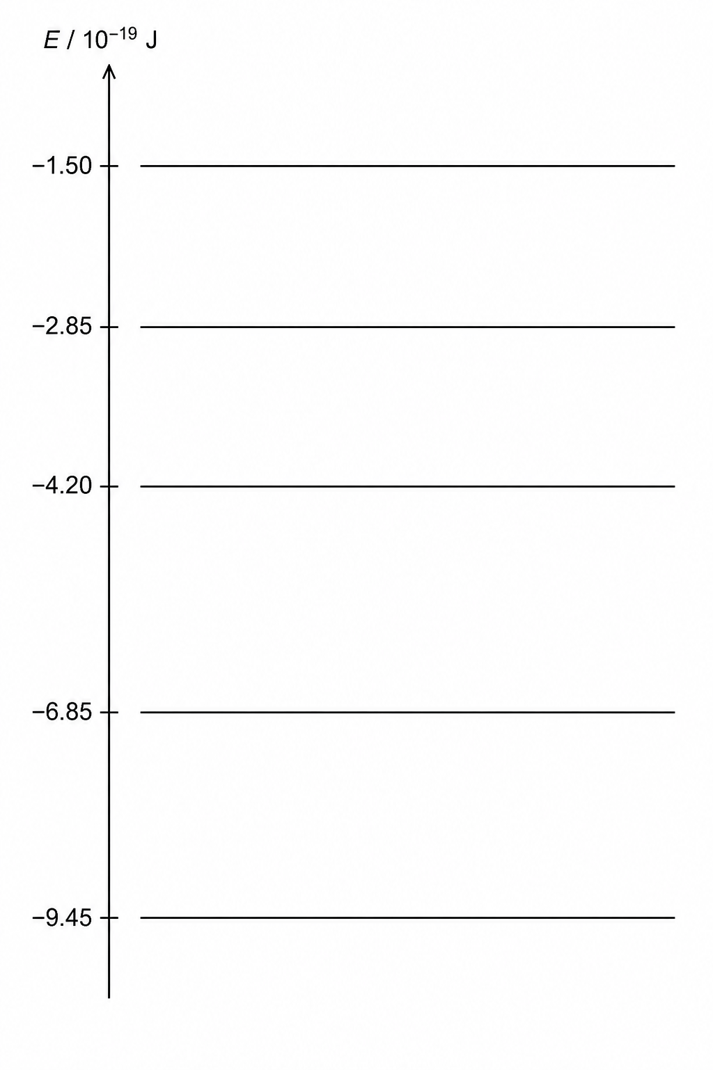 Figure 1: Energy levels of an electron in an atom.