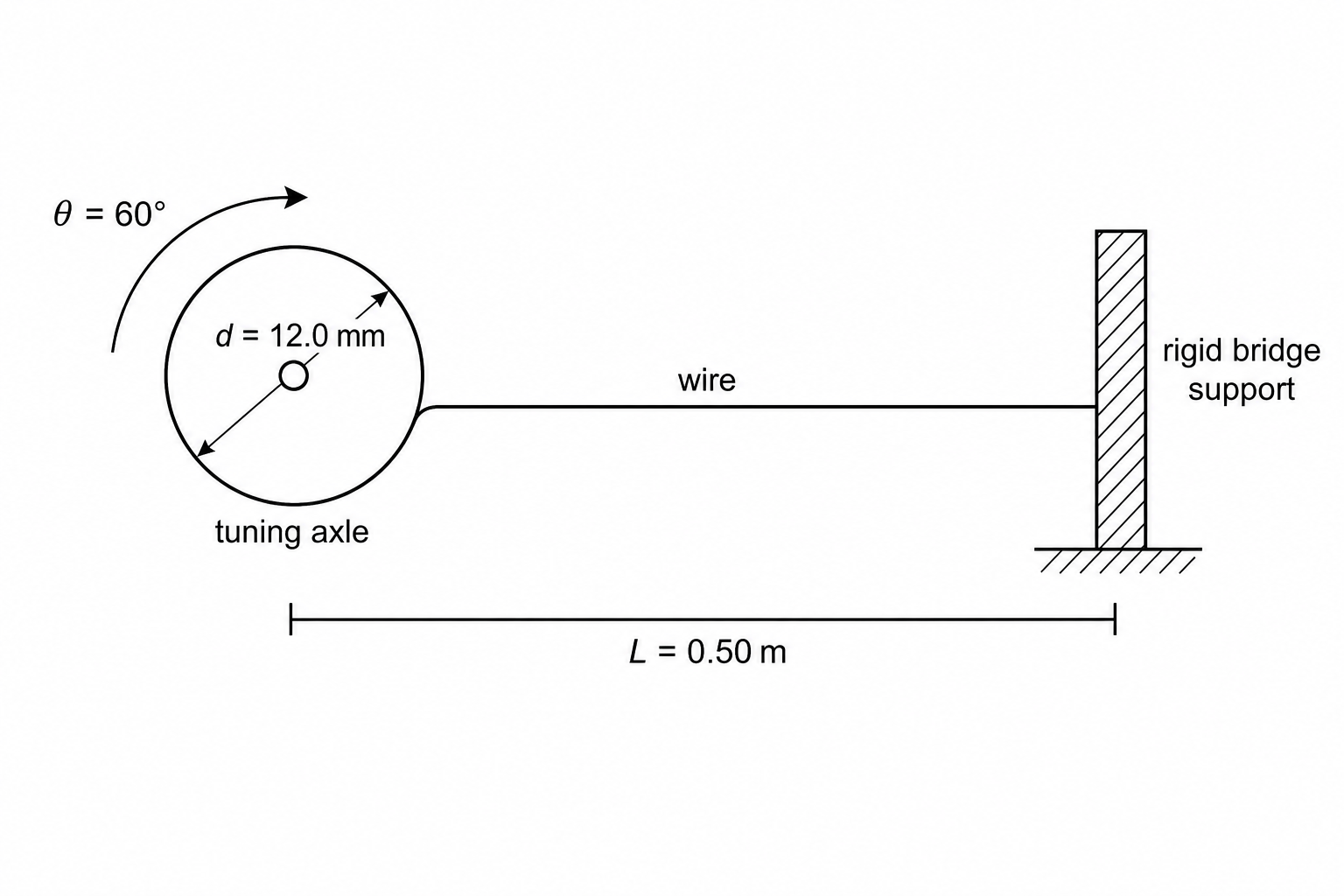 Tensioning System