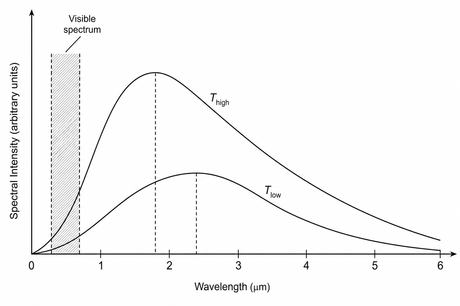 Thermal radiation spectra