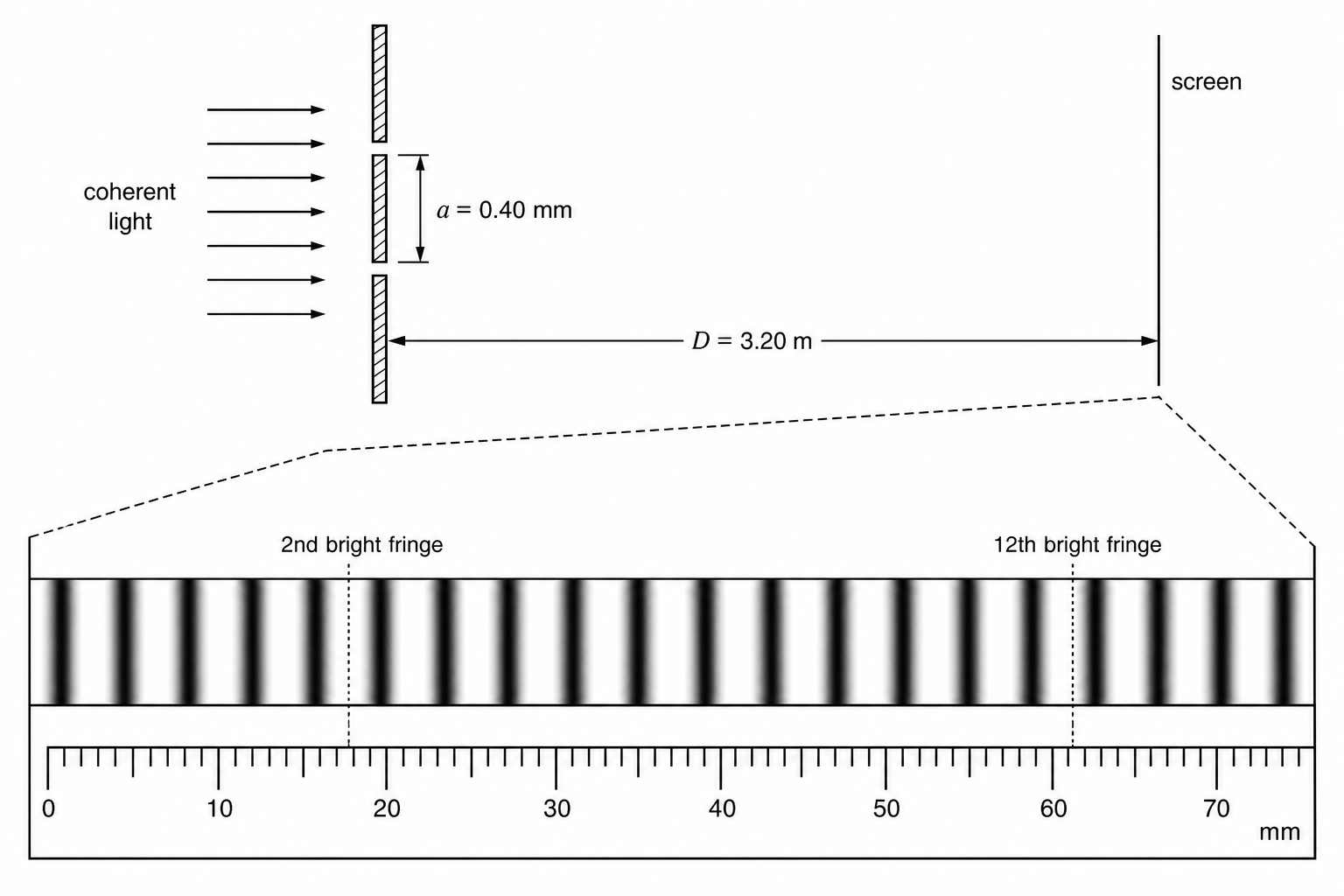 Double-slit setup