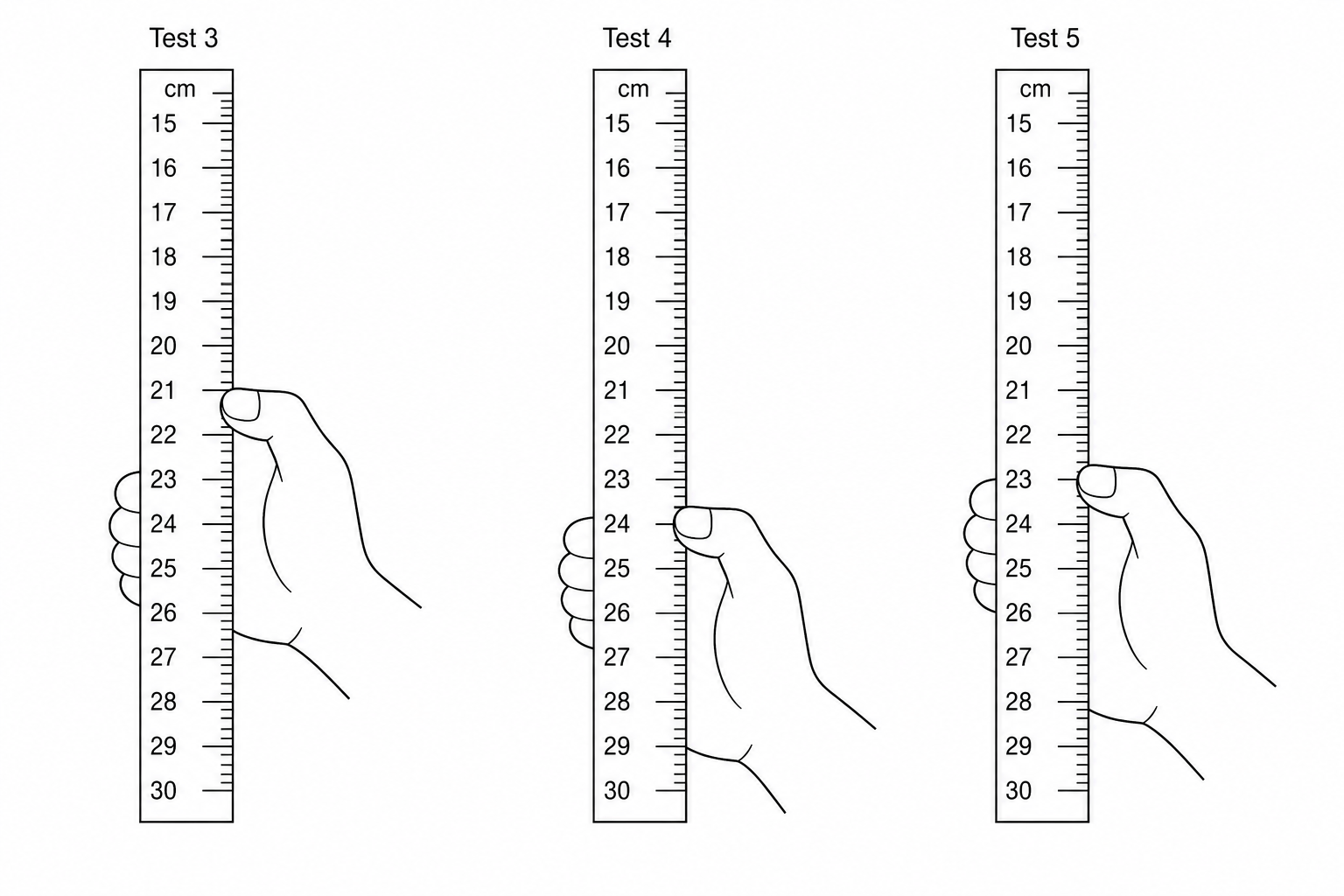Ruler drop measurements for Test 3, Test 4, and Test 5