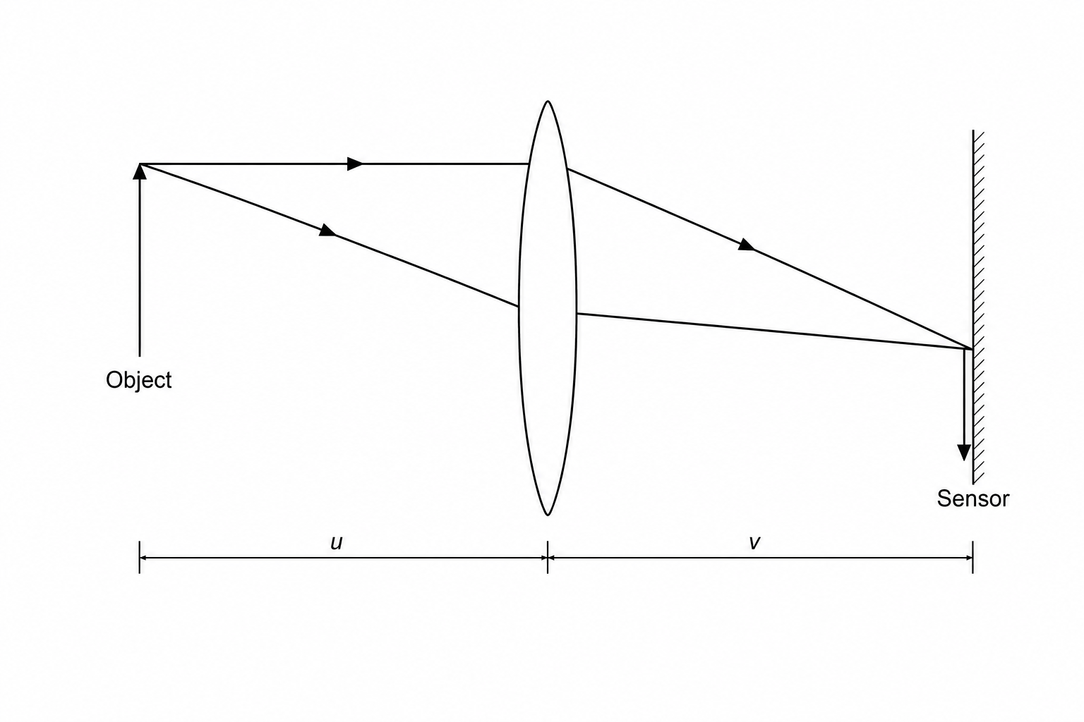 Camera Lens Setup