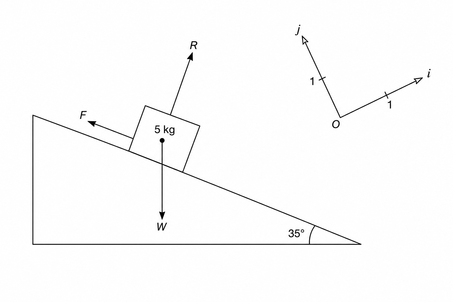Free-body diagram on inclined plane