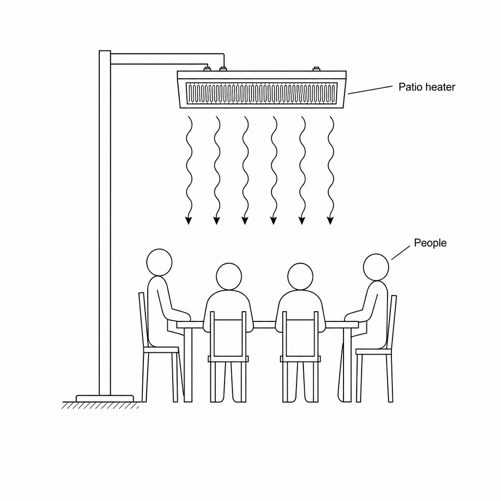 An electric patio heater mounted on a stand, glowing red and radiating heat waves downwards towards a table where people are sitting