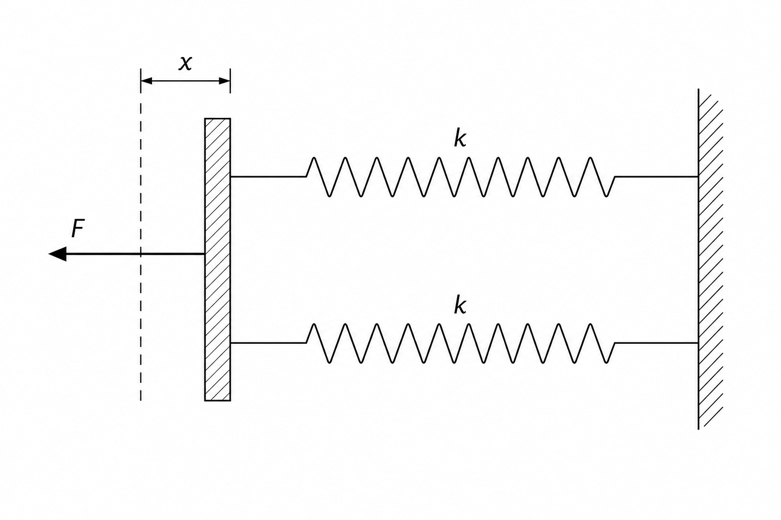 Mechanical Buffer Diagram