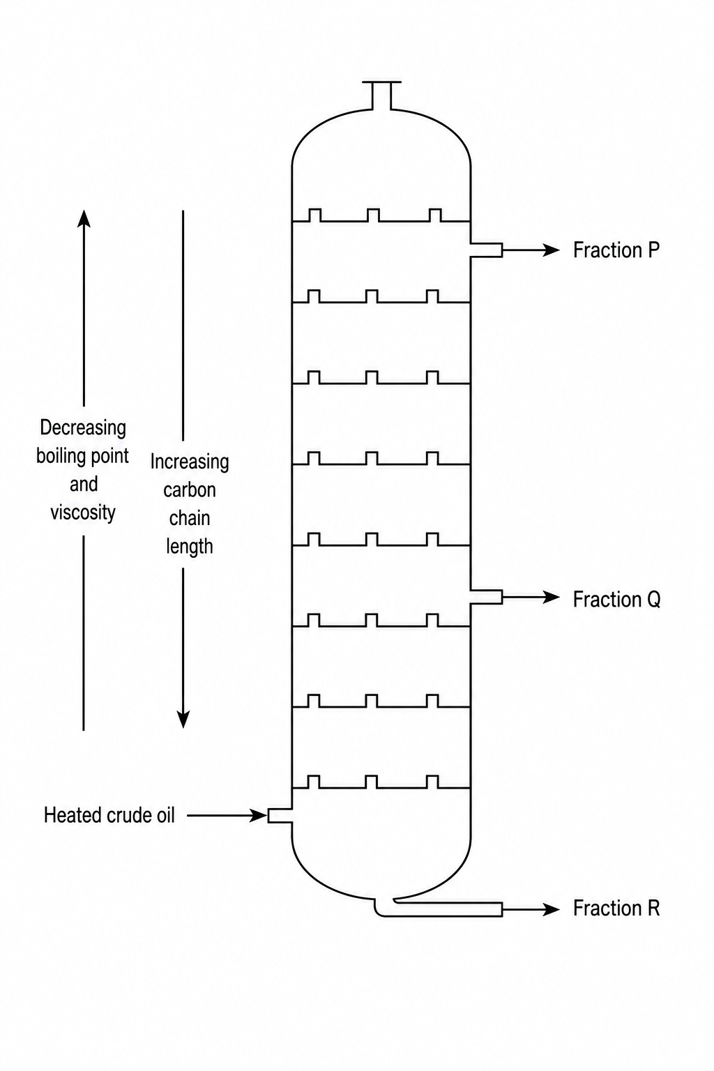 Fractionating Column Diagram