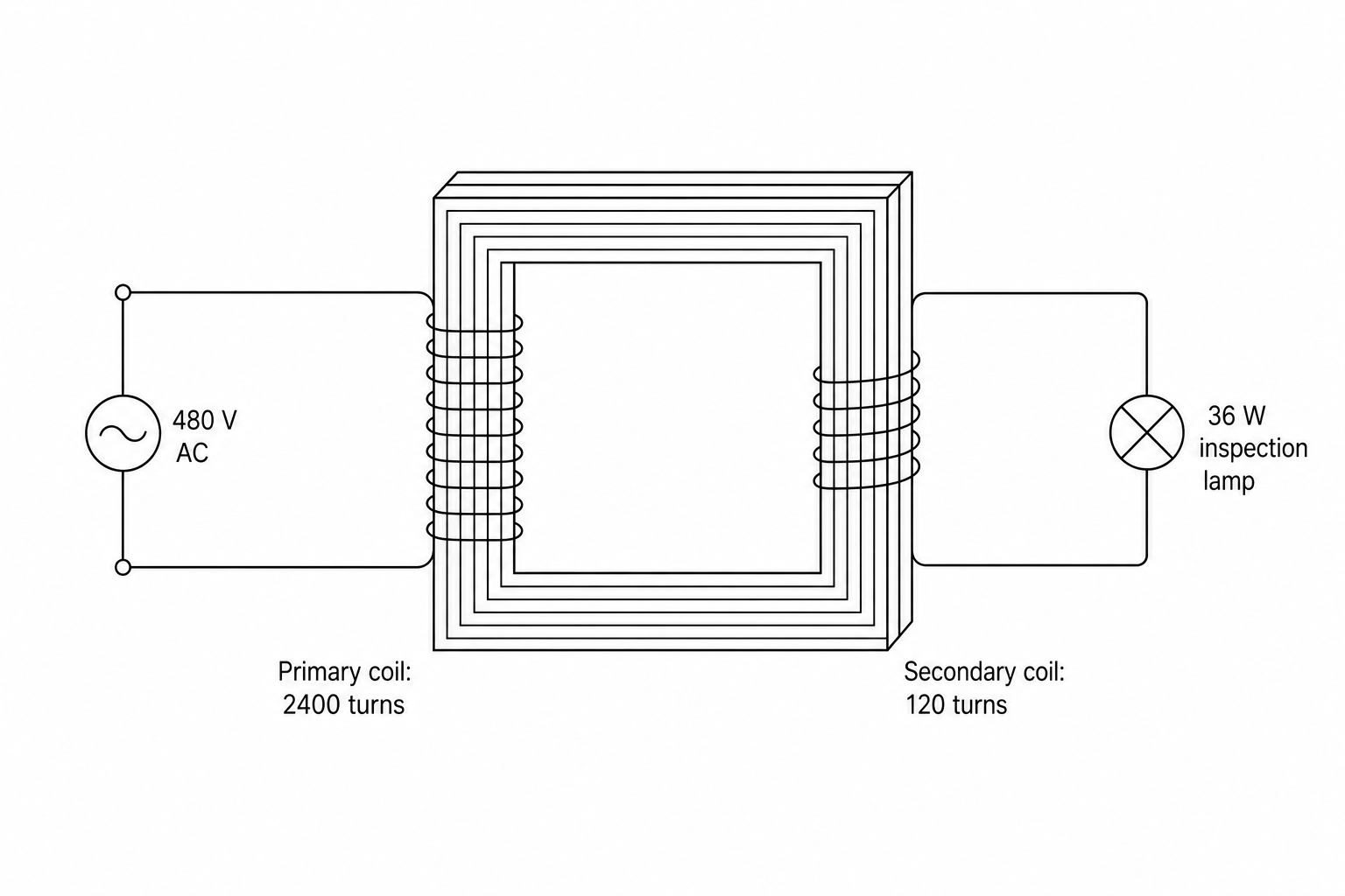 Transformer diagram