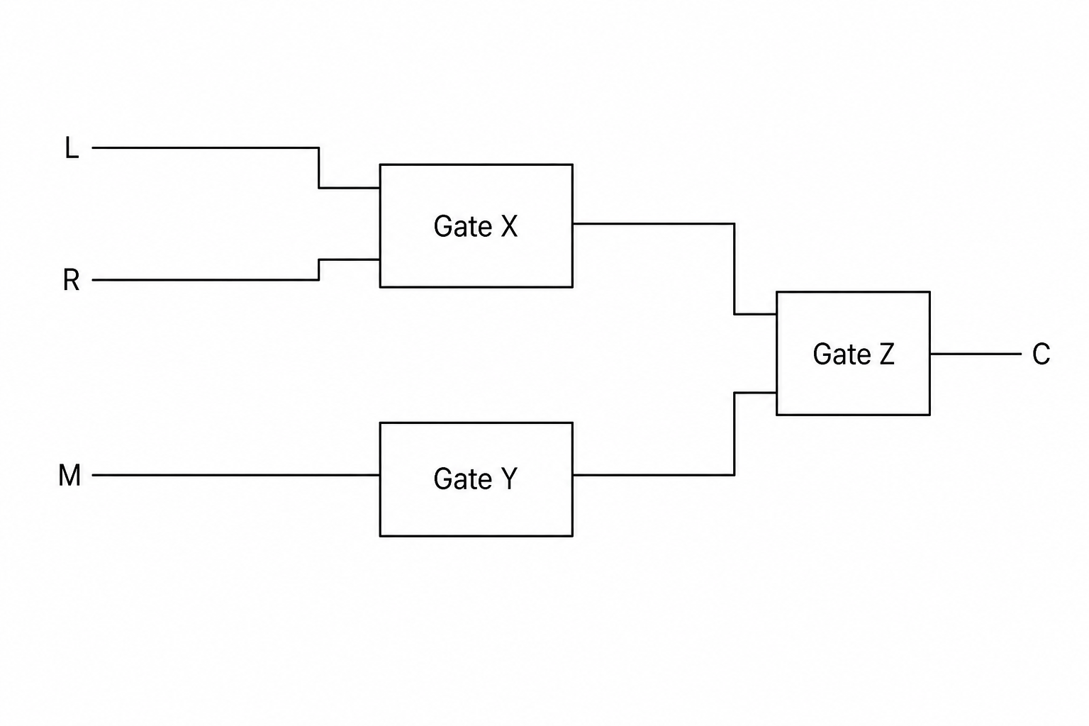 Incomplete logic circuit diagram
