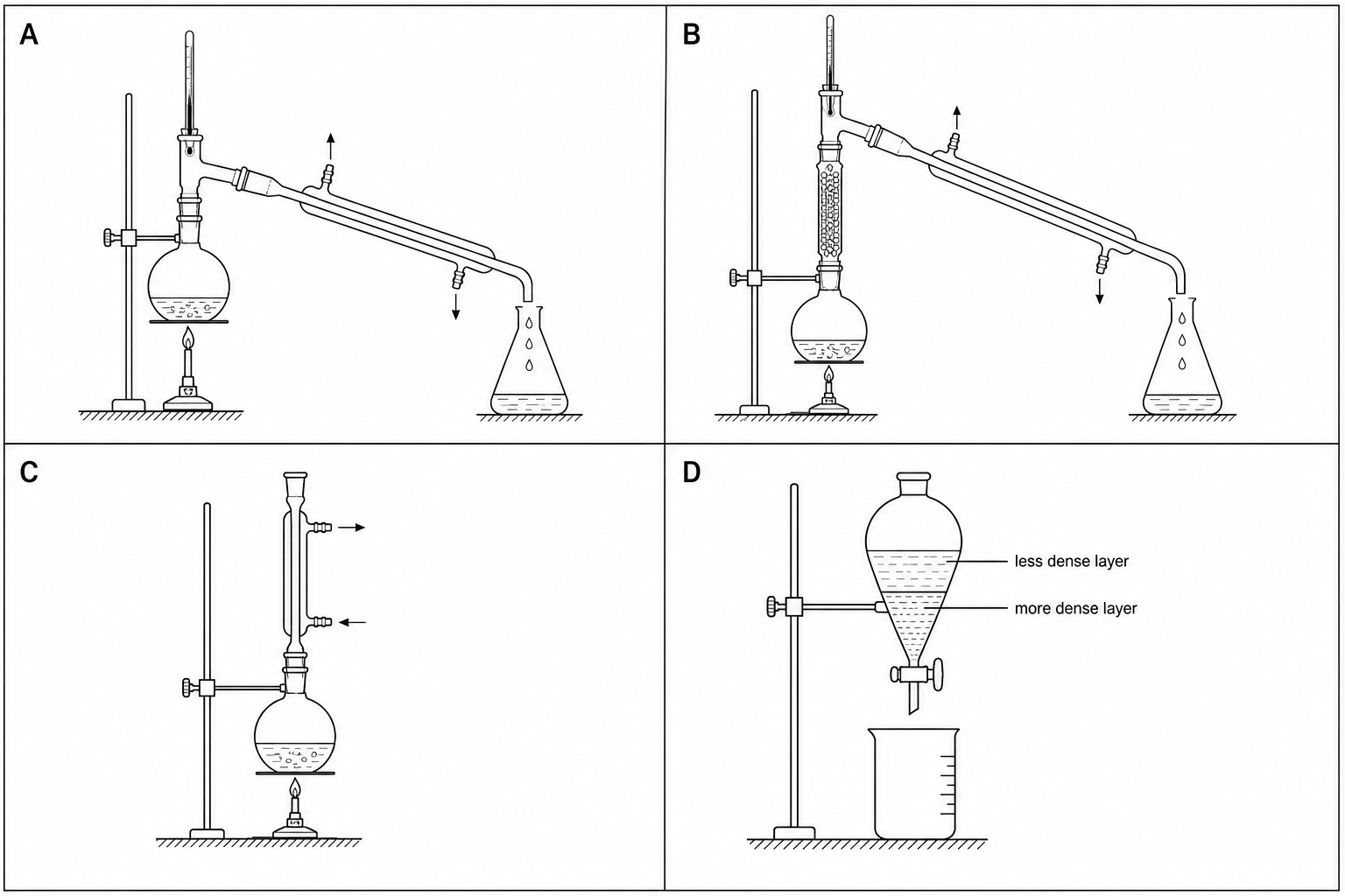 Experimental setups