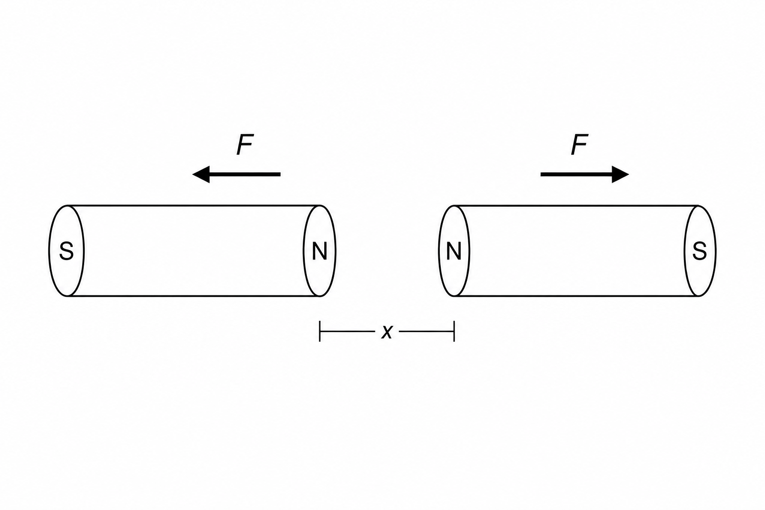 Neodymium magnets setup