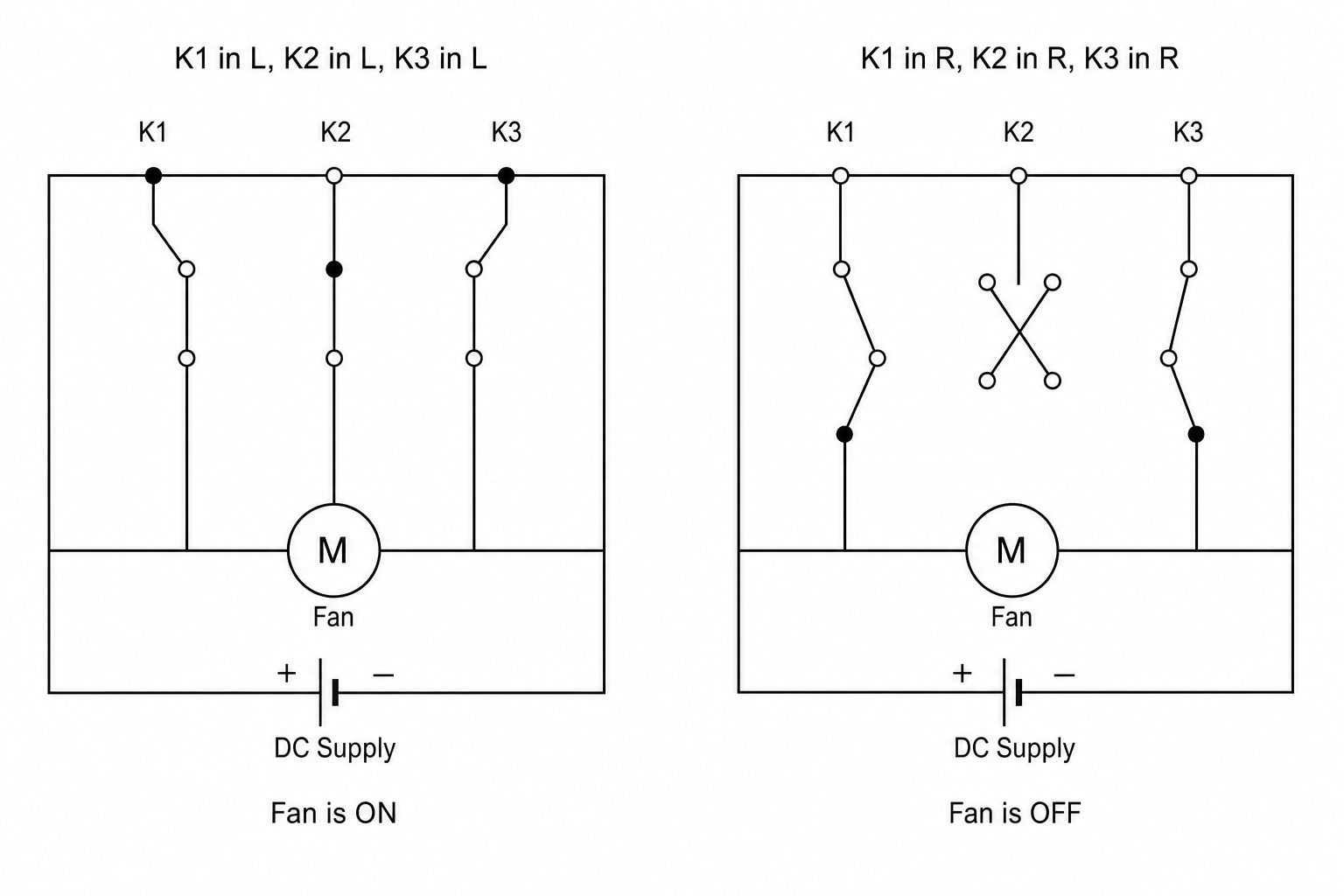 Diagram showing two circuit states of three switches K1, K2, and K3 controlling a ventilation fan
