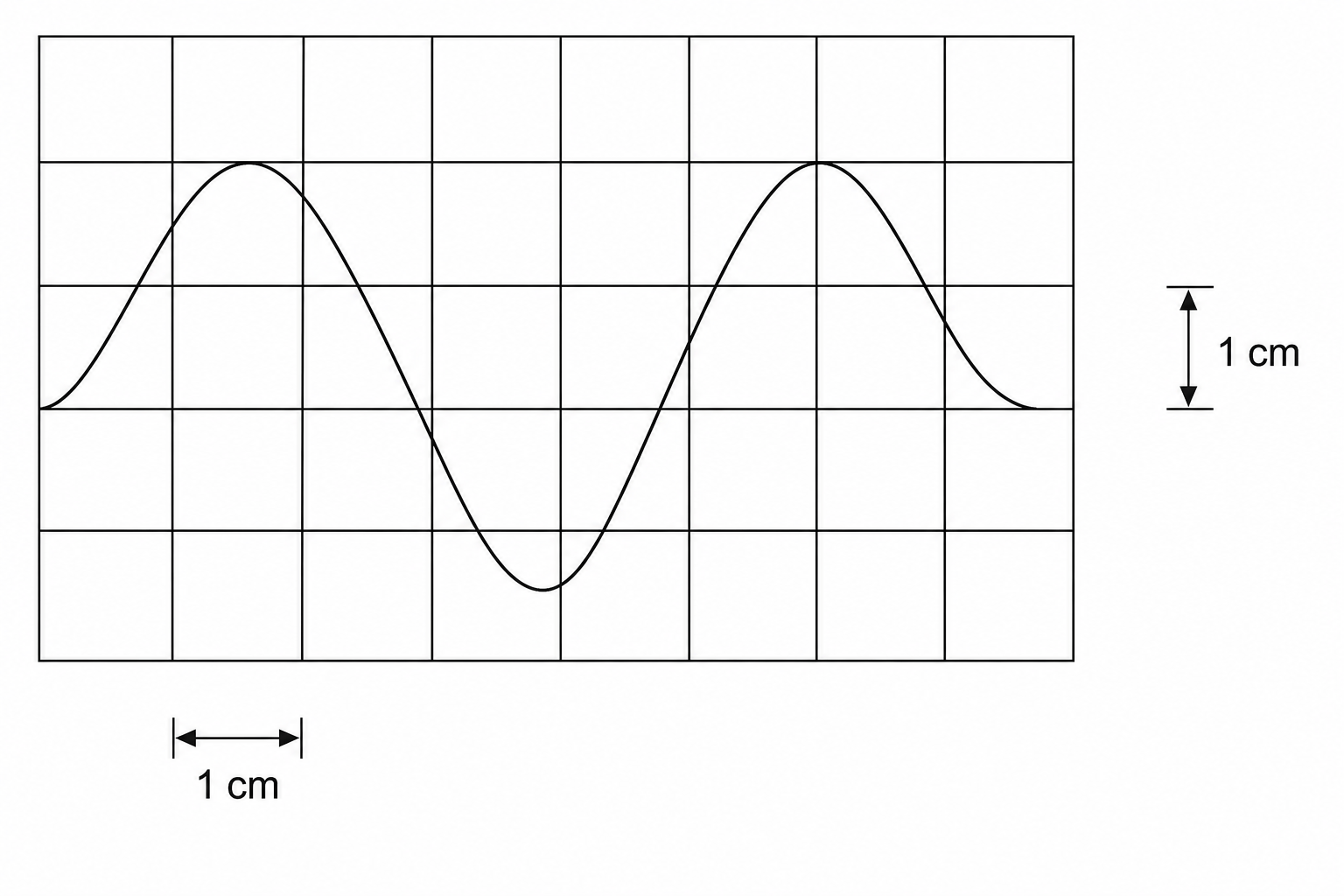 Oscilloscope Screen