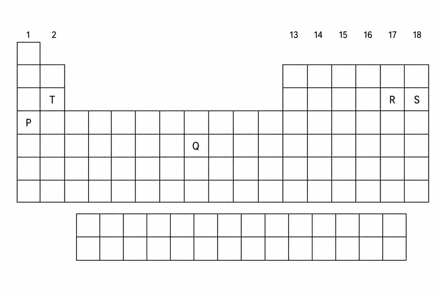 Outline diagram of the Periodic Table