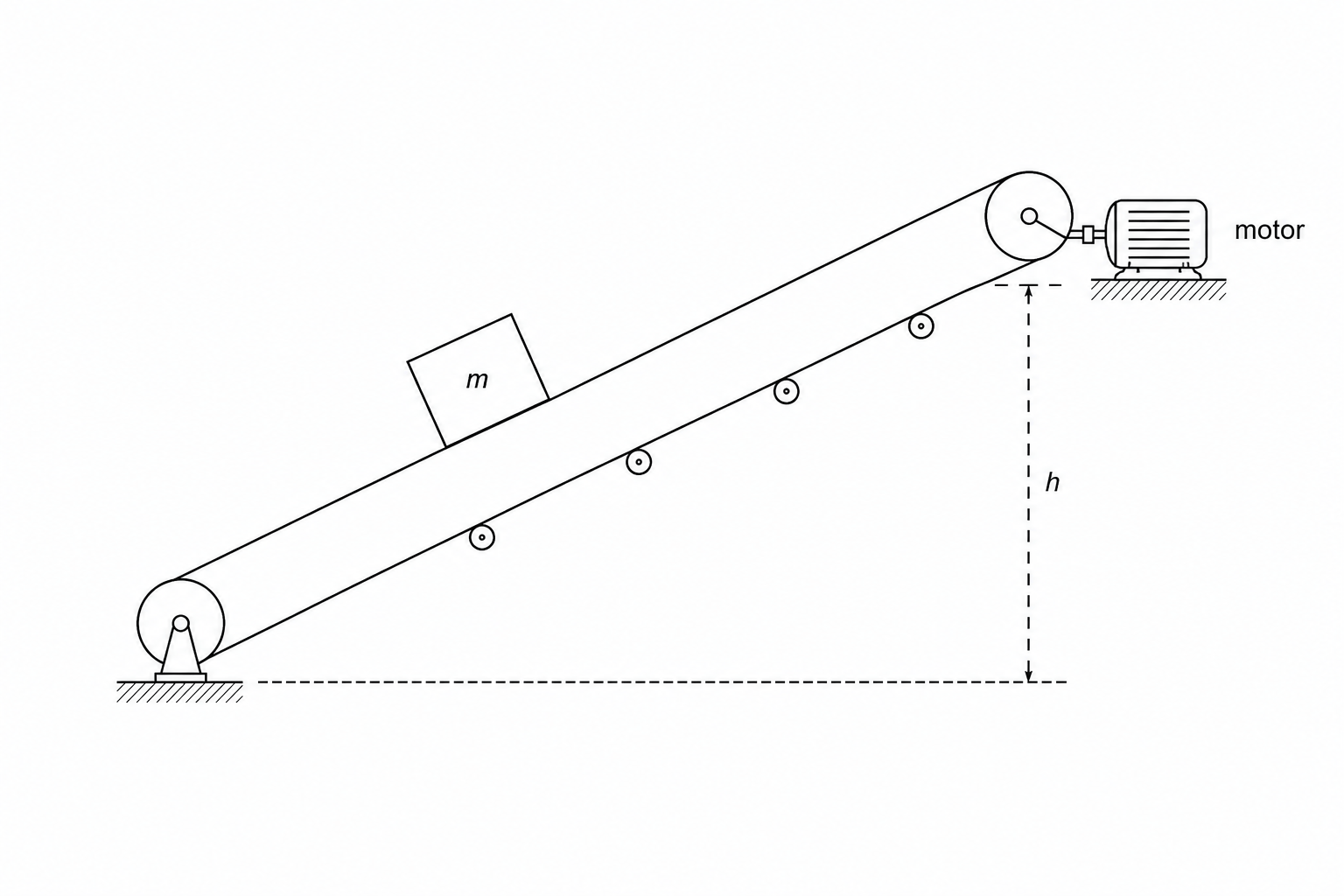 Conveyor belt diagram