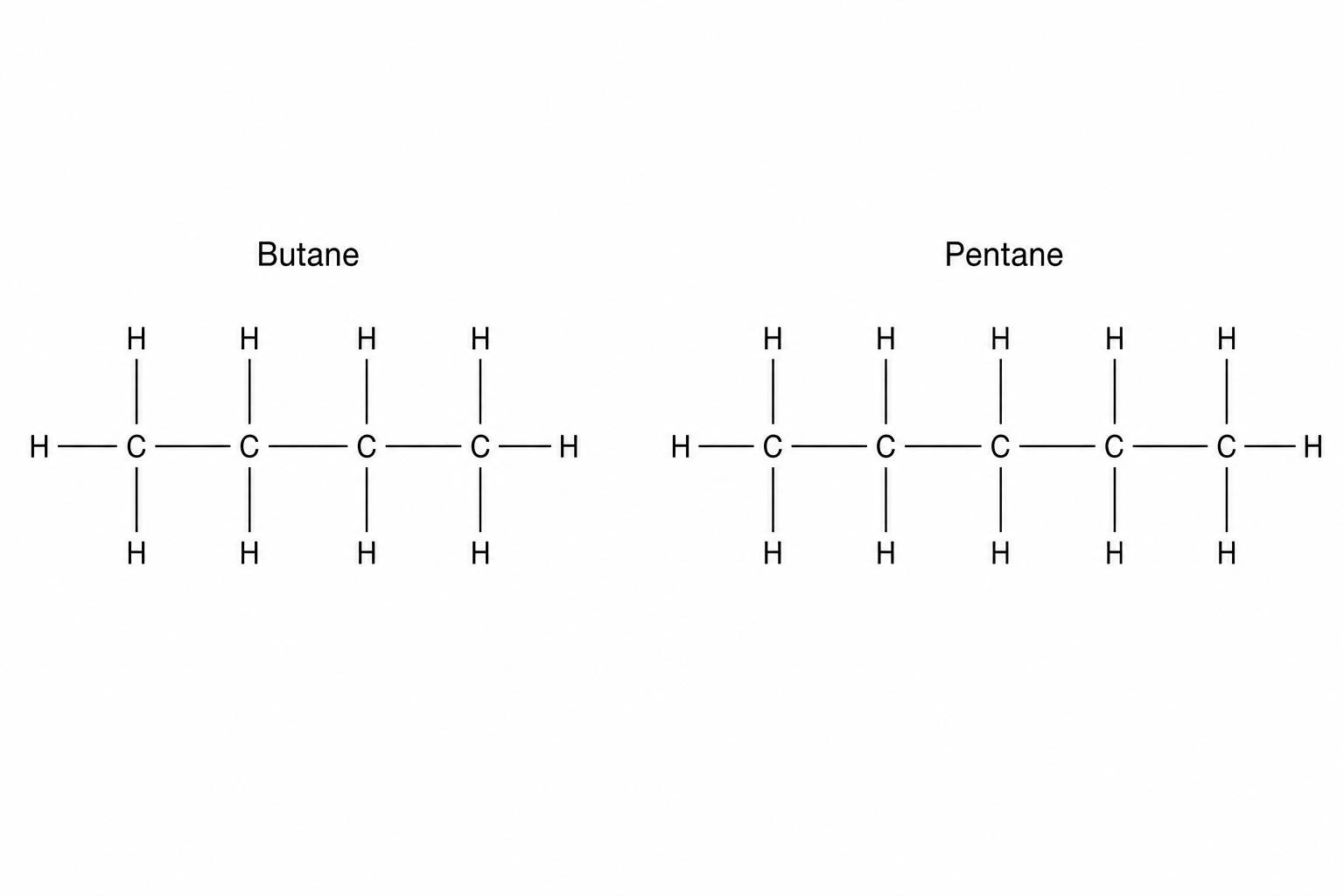 Structural formulae of butane and pentane
