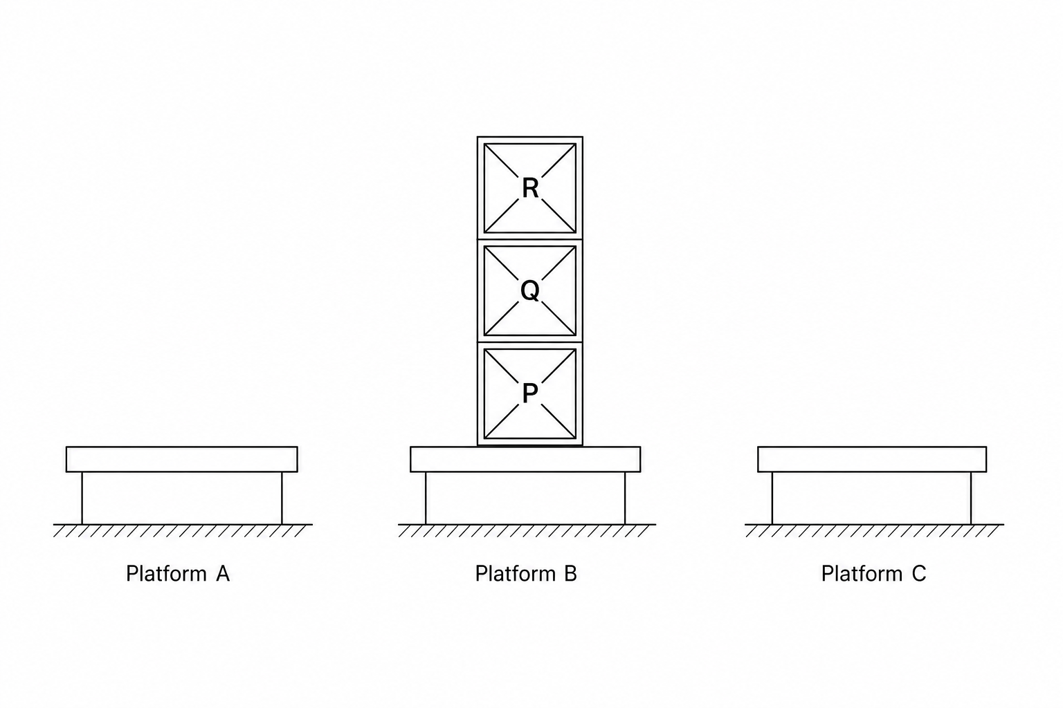 Crates on platforms