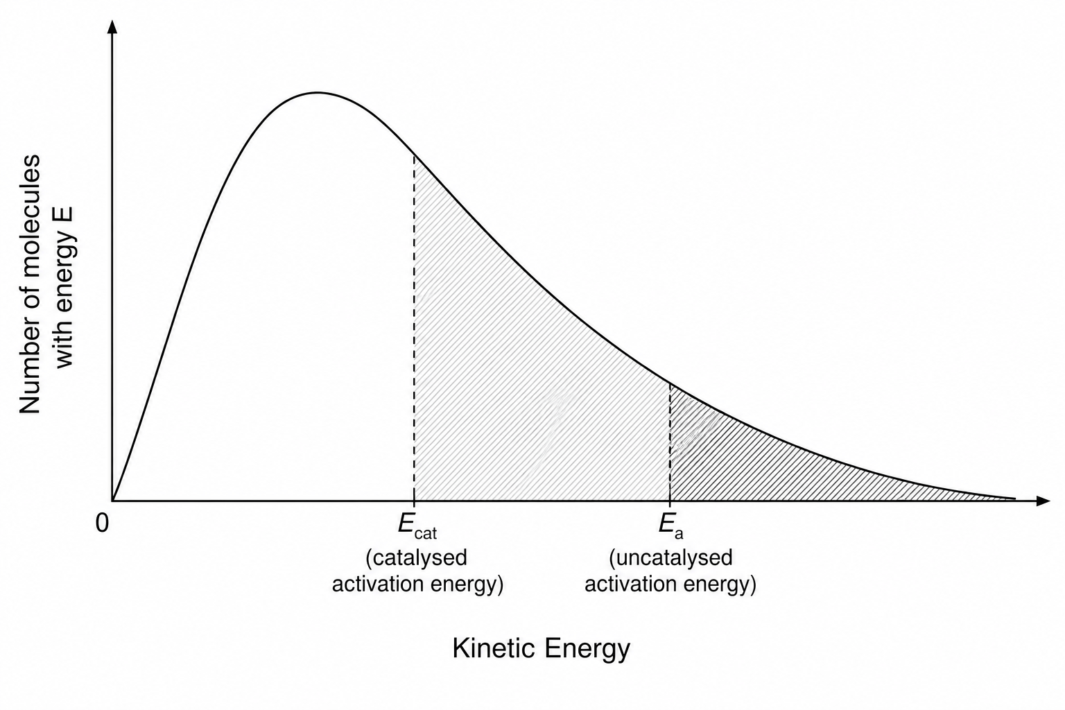 Maxwell-Boltzmann distribution