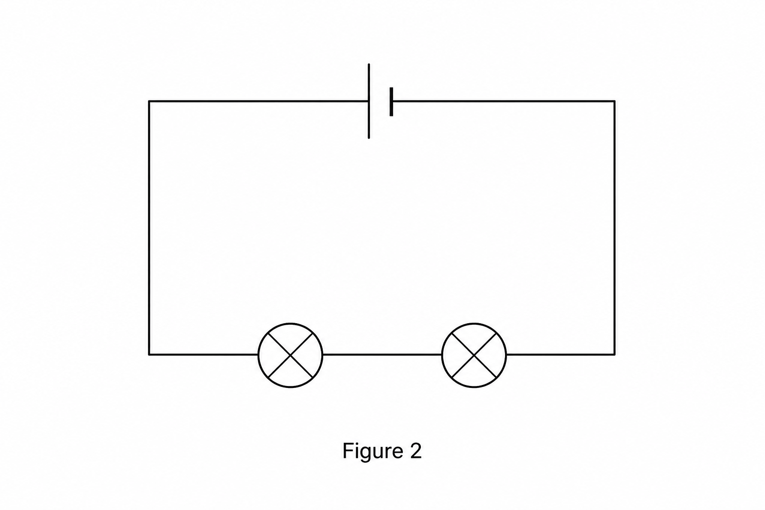 Figure 2: Schematic circuit diagram showing a rectangular loop with the same d.c. power supply connected in series with two identical lamps, each represented by a circle with an X.