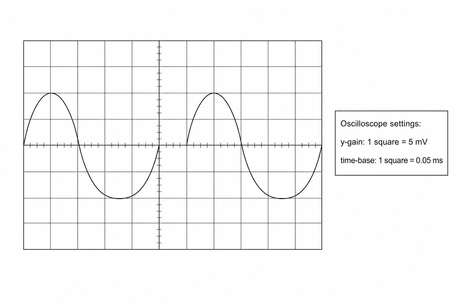 Oscilloscope Trace