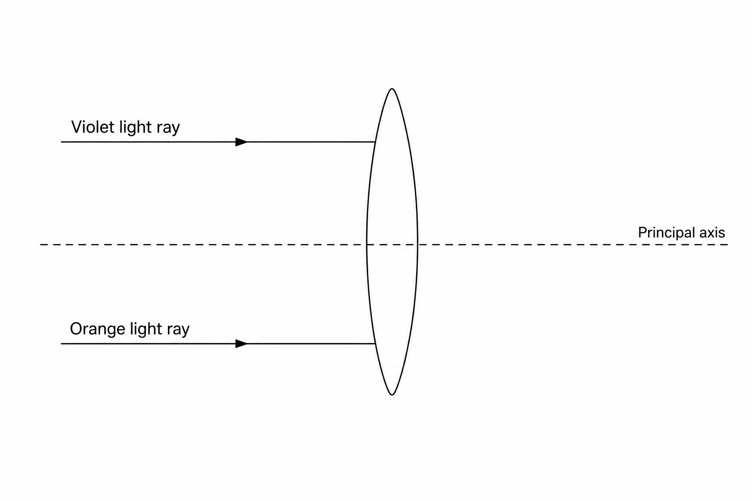 Fig. 1.2