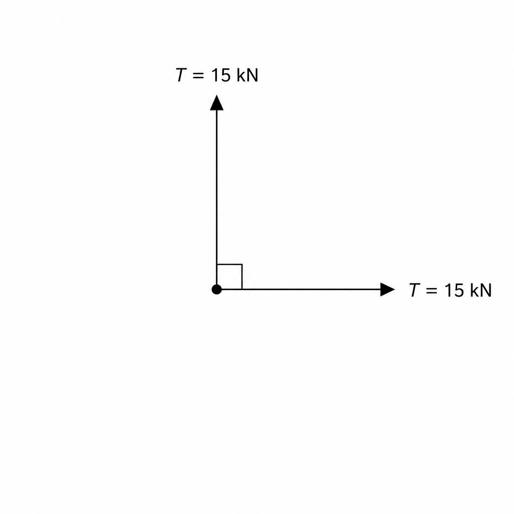 Figure 1: Diagram showing two tractors towing a large tree trunk. The tree trunk lies at the corner of a right-angled force system. Two ropes extend outward directly at right angles to one another. Each rope has a tension force T of 15 kN acting along it, represented by perpendicular force arrows.