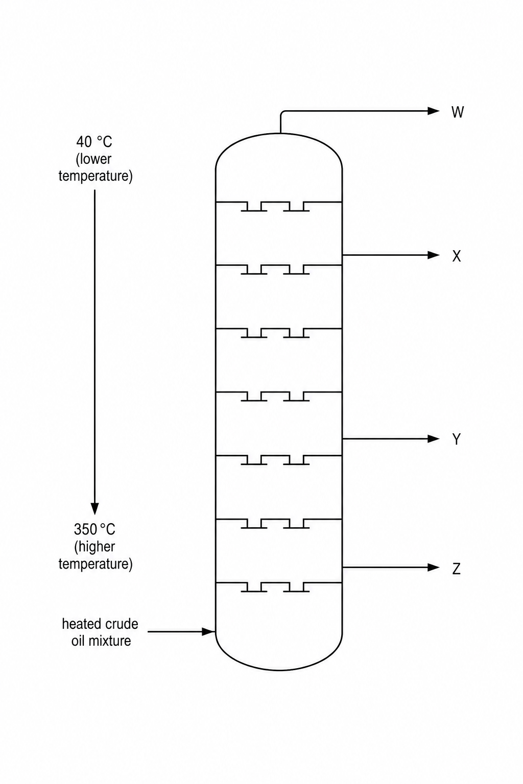 Fractional Distillation Column