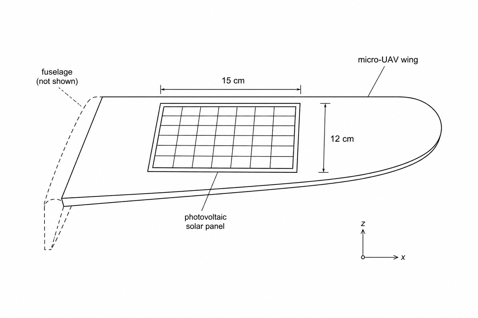 Schematic diagram of a micro-UAV wing with an integrated rectangular solar panel of length 15 cm and width 12 cm.