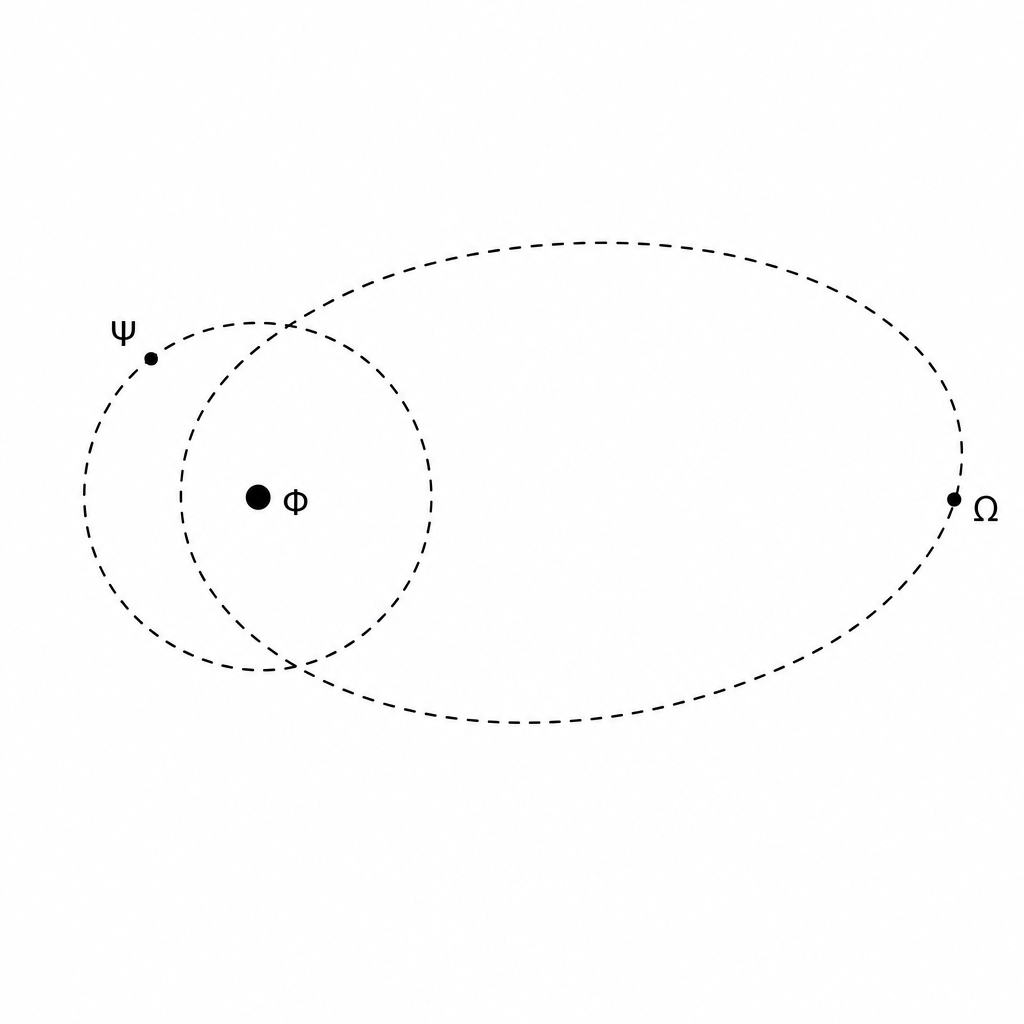 Schematic diagram of planetary and cometary orbits around a central star.