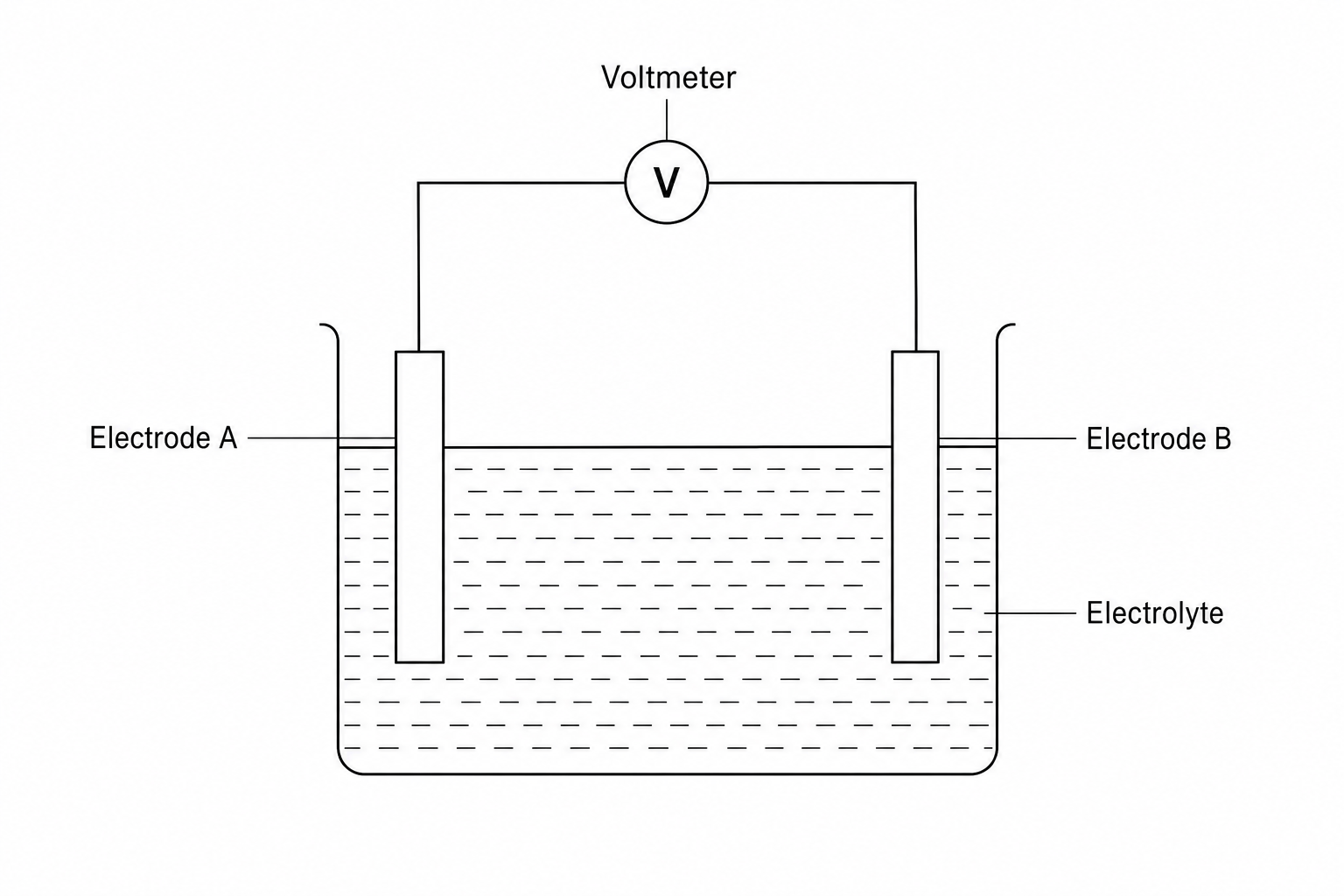 Electrochemical cell setup