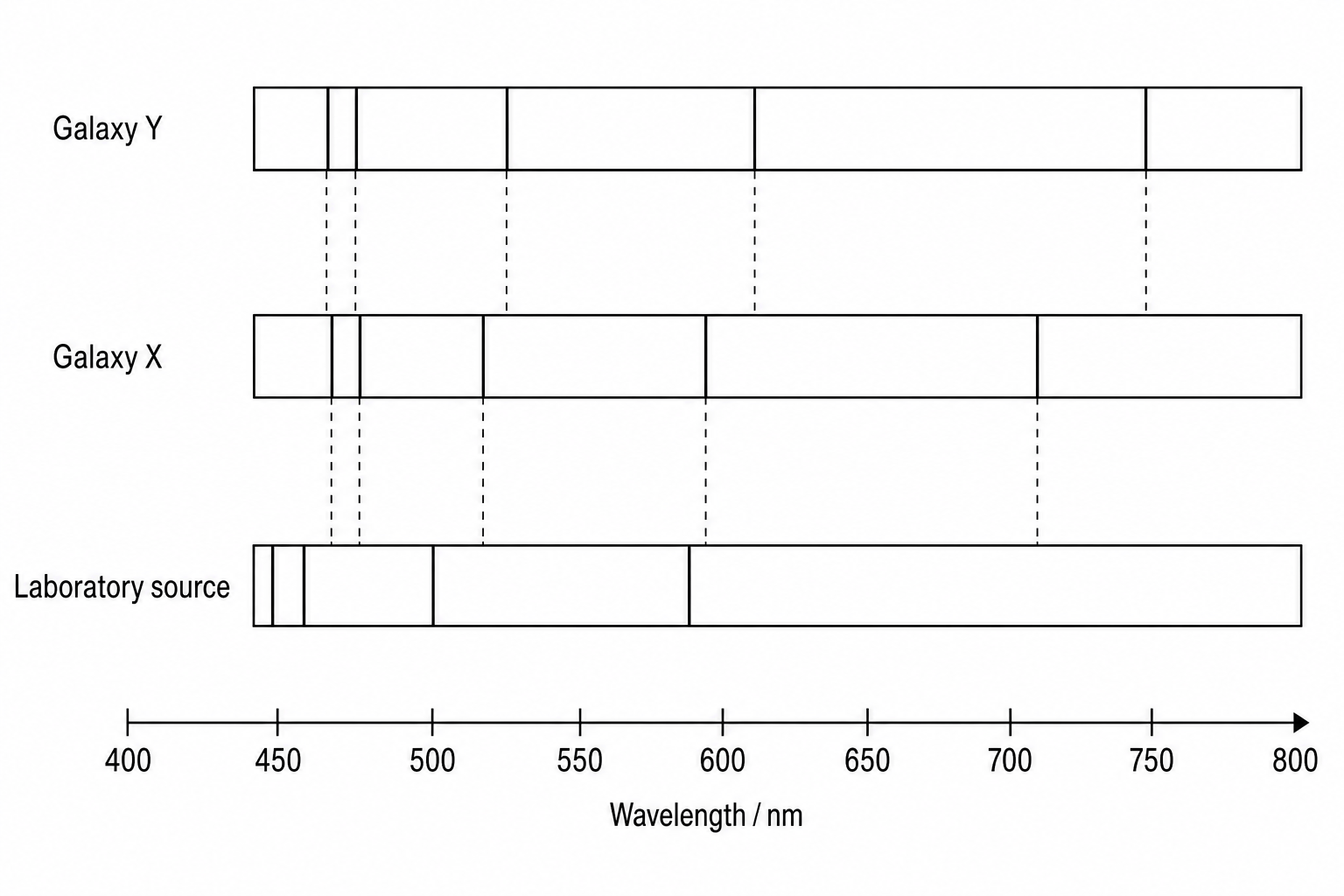 Emission spectra comparison