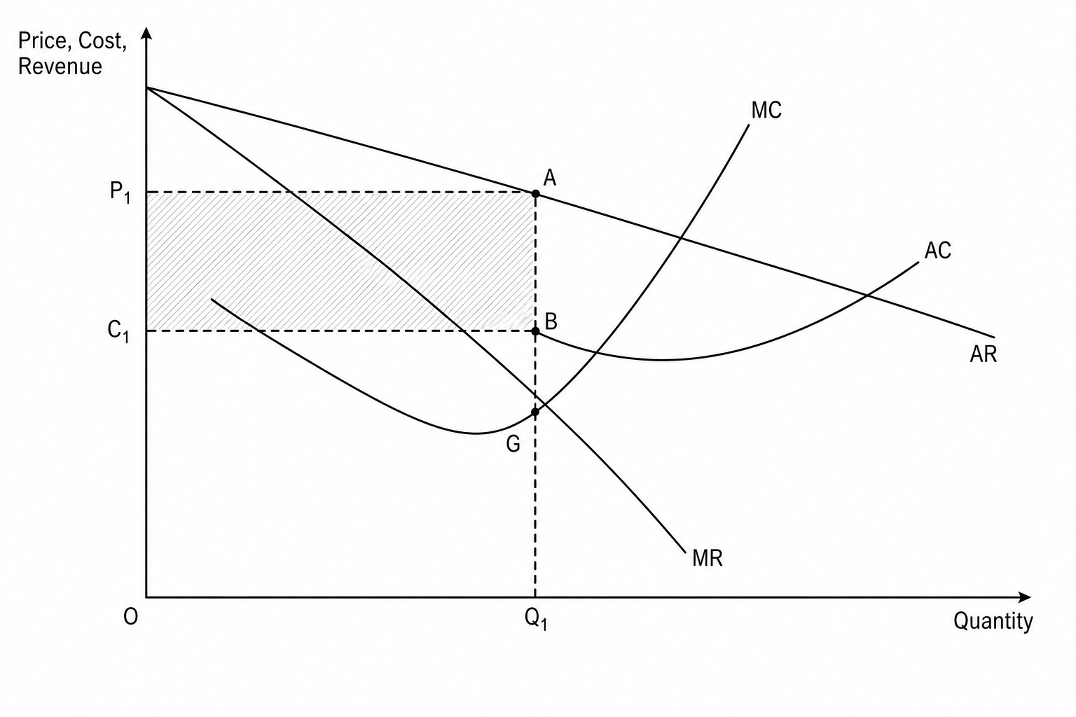 Monopolistic competition short-run equilibrium