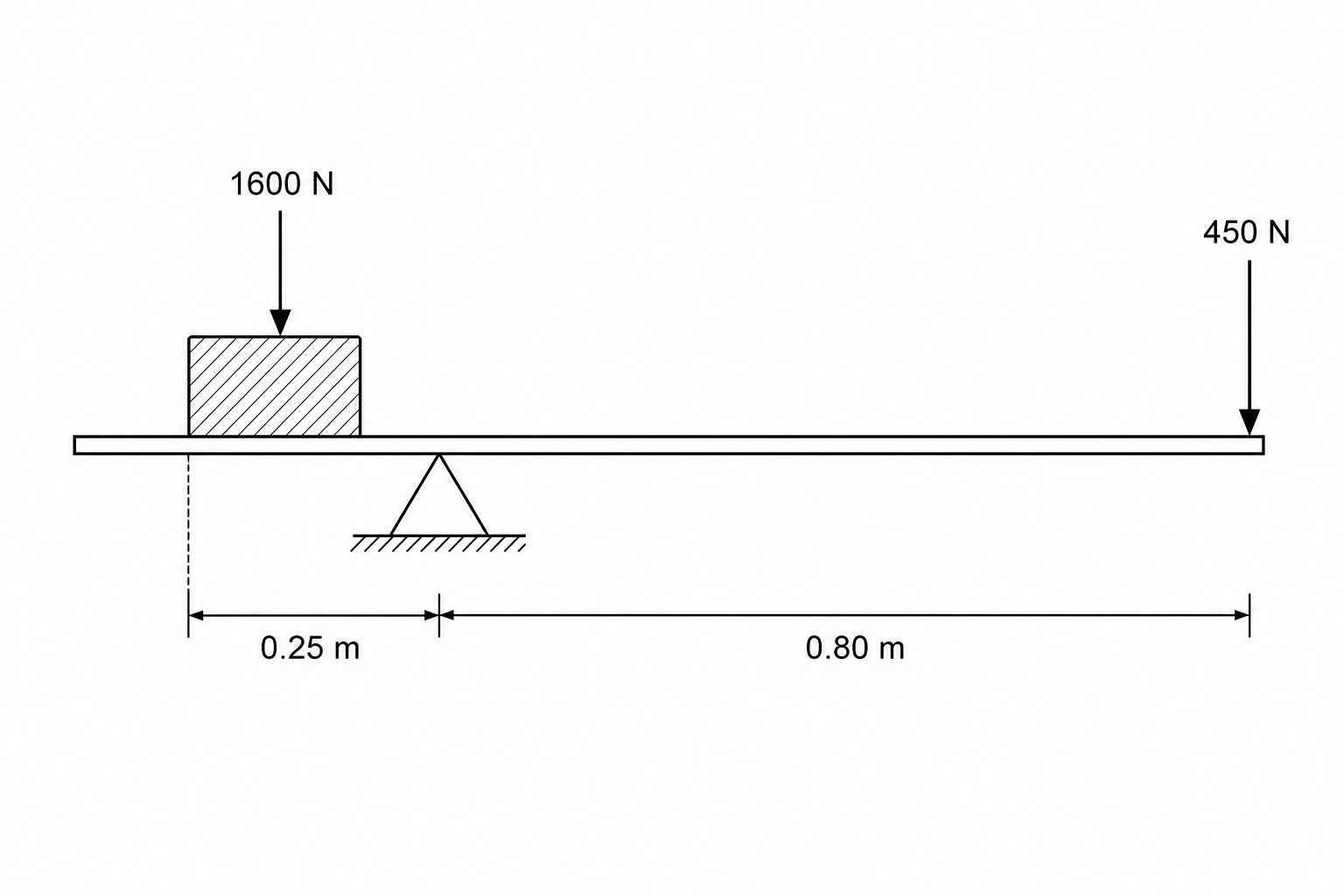 Archaeologist pry bar diagram